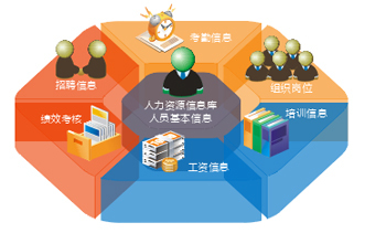 制造业人力资源业务价值——以佛山金蝶软件销售服务中心为例