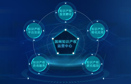 创新驱动发展 保护赋能未来——国网知识产权运营中心成功举办“世界知识产权日”主题活动